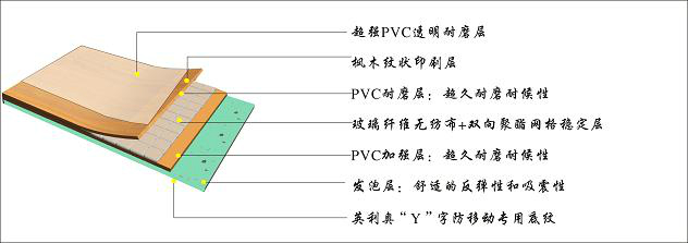 楓木紋薄板