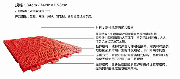 雙層軟連接二代 (2)